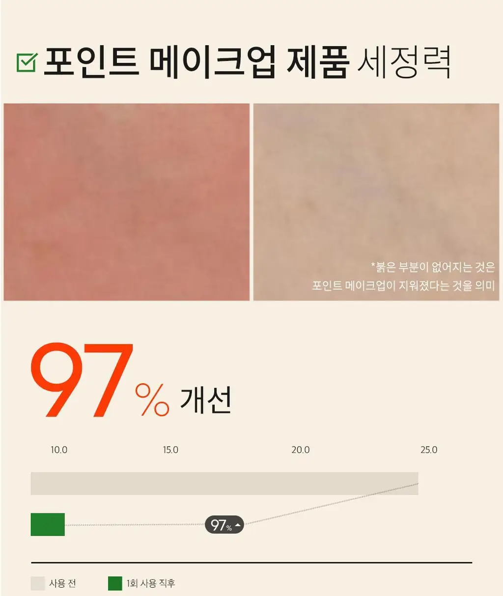 [200ml대용량] 아리얼 애플사이다 휘핑 크림 팩 클렌저 200ml 상세페이지 43